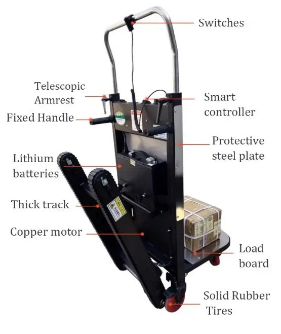 LiftTrail™ Elektrisk Trappklättrare med Larvband