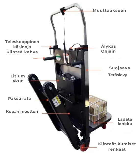 StairSphere™ Sähköinen nousukone